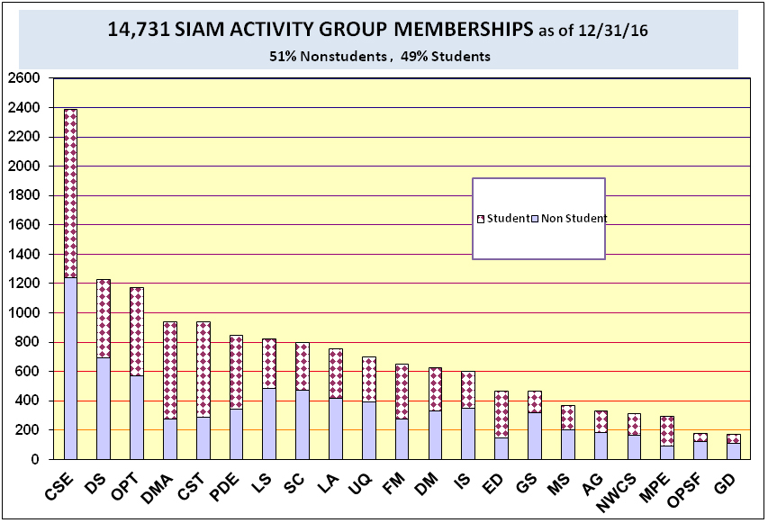 ag membership graph 2017