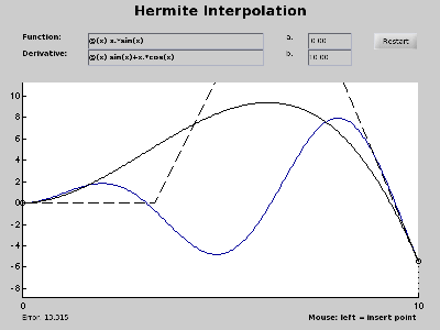 Demo Hermite Interpolation