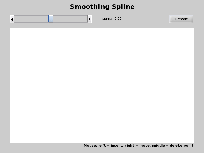 Demo Smoothing Spline