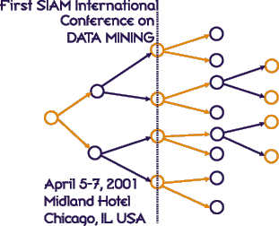 First SIAM International Conference on Data Mining, April 5-7, 2001, Midland Hotel, Chicago, IL, USA